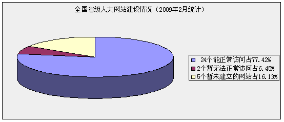 人大網(wǎng)站的定位與發(fā)展趨勢(shì)探討