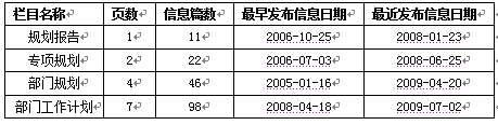 2009年各地各部門計(jì)劃規(guī)劃信息網(wǎng)上公開情況報(bào)告（二）