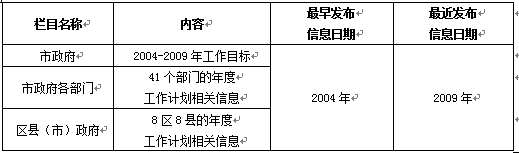 2009年各地各部門計(jì)劃規(guī)劃信息網(wǎng)上公開情況報(bào)告（二）