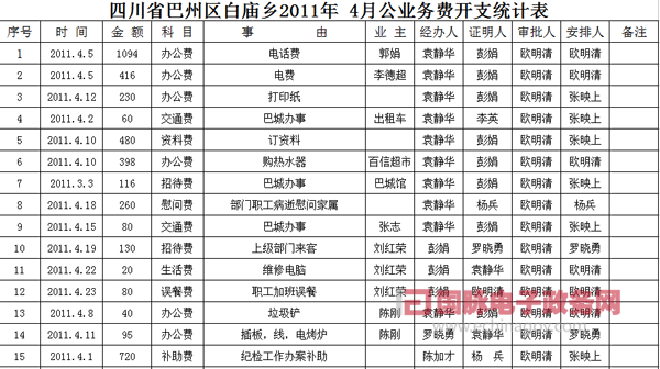 四川省白廟鄉(xiāng):“第一裸賬鄉(xiāng)政府”在圍觀中堅(jiān)定前行