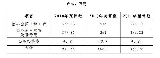 圖片來源：外匯局網(wǎng)站