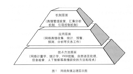 政府網(wǎng)絡(luò)輿情治理中的主要問(wèn)題及對(duì)策思考