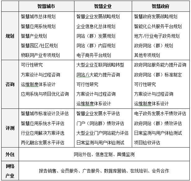國(guó)脈互聯(lián)：把脈中國(guó)信息化發(fā)展做智慧時(shí)代網(wǎng)絡(luò)價(jià)值構(gòu)建師