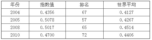 肖擁軍:我國電子政務(wù)發(fā)展研究