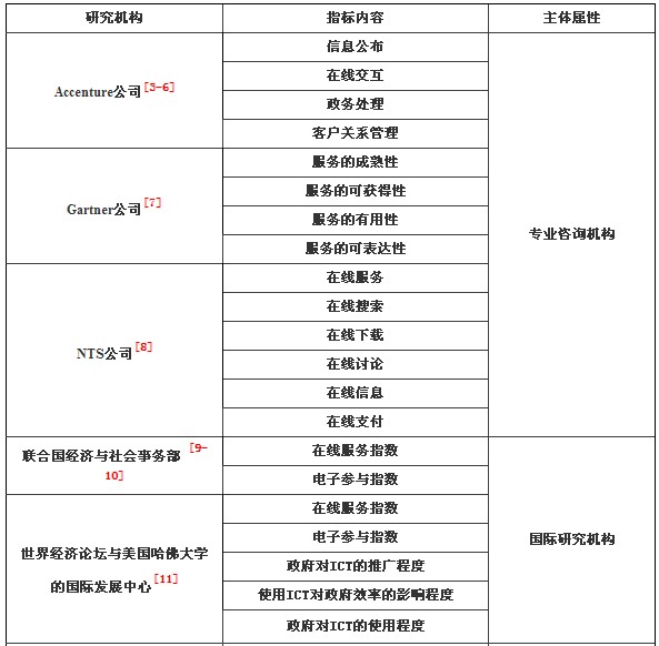 政府信息化應(yīng)用評價(jià)指標(biāo)研究
