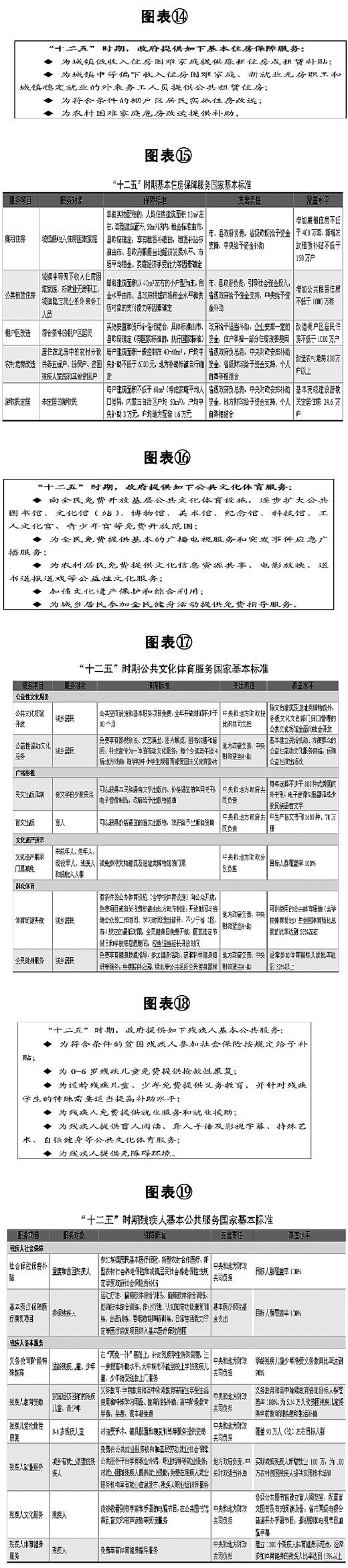 目 錄