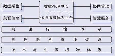 孟剛:浙江“智慧高速”建設(shè)實(shí)務(wù)研究