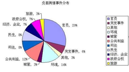 云南網(wǎng)發(fā)布《2013年上半年云南網(wǎng)絡(luò)輿情報(bào)告》