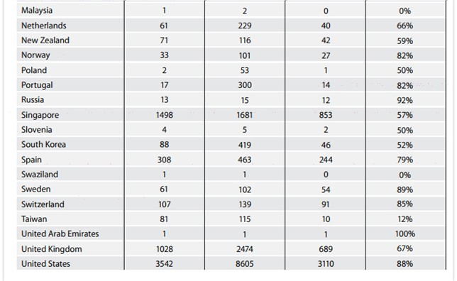 蘋果公布前半年全球政府數(shù)據(jù)請求透明度報告：美國第一