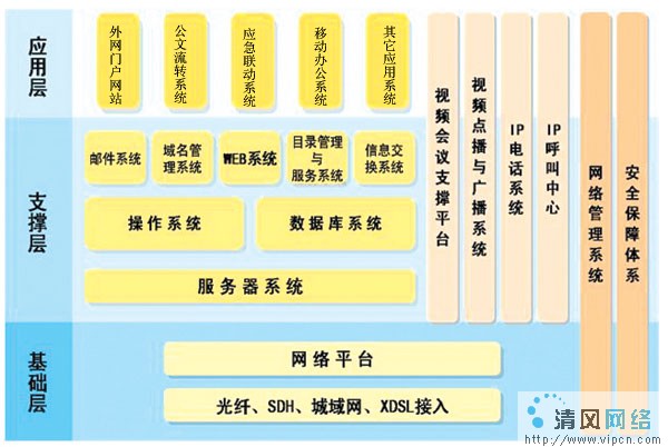 唐山市電子政務公務外網(wǎng)設計分析（圖一）