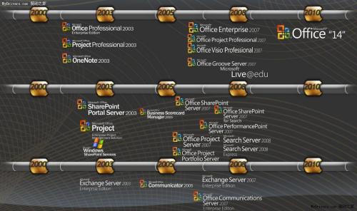微軟：Office 14 測試版年內(nèi)即可與用戶見面