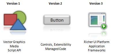 微軟發(fā)布Silverlight 3首個Beta