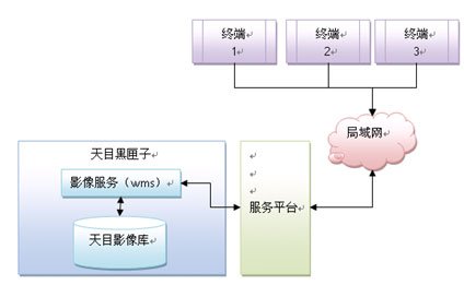 淺談遙感數據在電子政務的應用