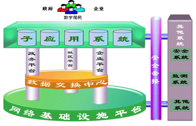 普巴F1平臺:助力北京市農(nóng)委構(gòu)建網(wǎng)上審批系統(tǒng)