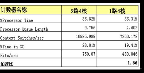 技術(shù)優(yōu)勢(shì)顯著,CIO強(qiáng)烈關(guān)注用友U9 SOA