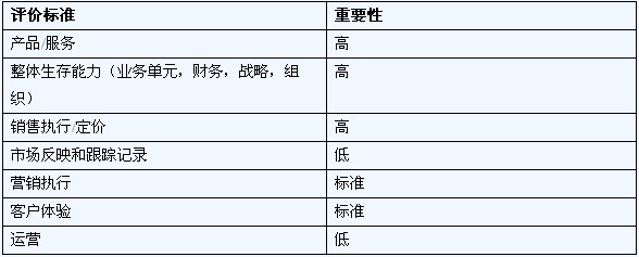 軟件質(zhì)量管理誰(shuí)主沉??？ Gartner魔術(shù)象限盤點(diǎn)市場(chǎng)