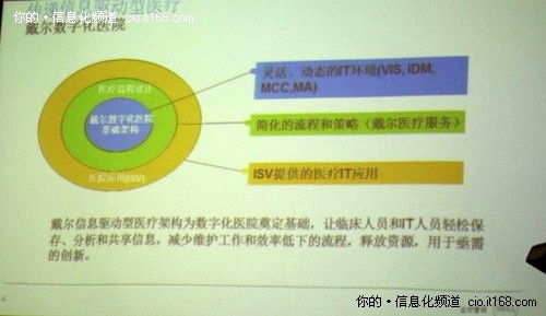 戴爾醫(yī)療白皮書致力解決醫(yī)療信息化問(wèn)題