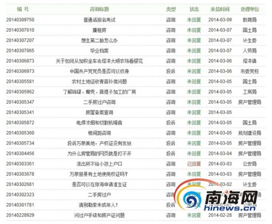 海南各政府網(wǎng)站“投訴咨詢”回應(yīng)差別大 部分網(wǎng)站兩月不處理