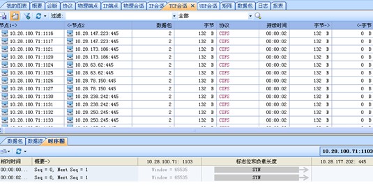 利用科來網(wǎng)絡(luò)分析技術(shù)發(fā)現(xiàn)蠕蟲問題案例