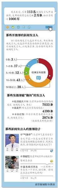點擊進(jìn)入下一頁