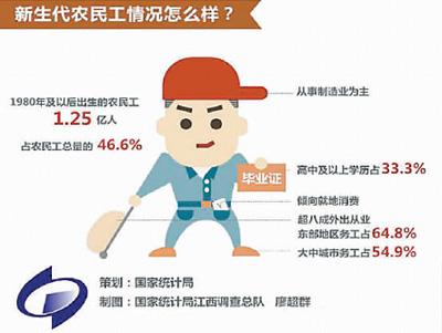 點擊進入下一頁