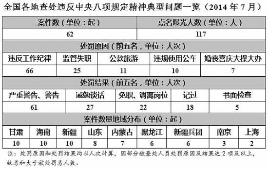 點(diǎn)擊進(jìn)入下一頁