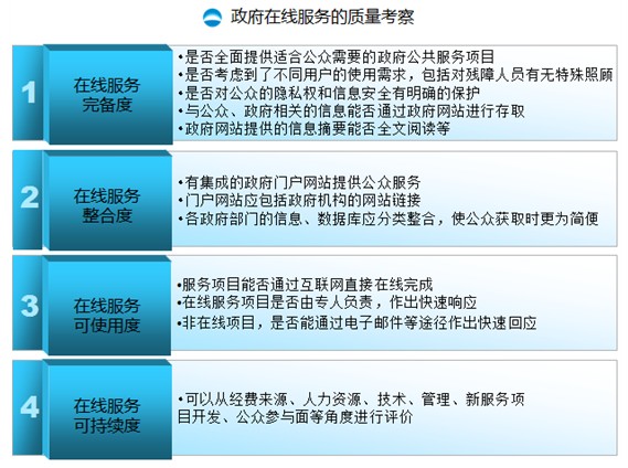 鄭愛(ài)軍：大數(shù)據(jù)時(shí)代，政府CIO的角色轉(zhuǎn)換與思維重構(gòu)