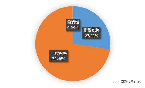 網(wǎng)民對《政務信息系統(tǒng)整合共享實施方案》的評價 網(wǎng)民對《政務信息系統(tǒng)整合共享實施方案》的評價