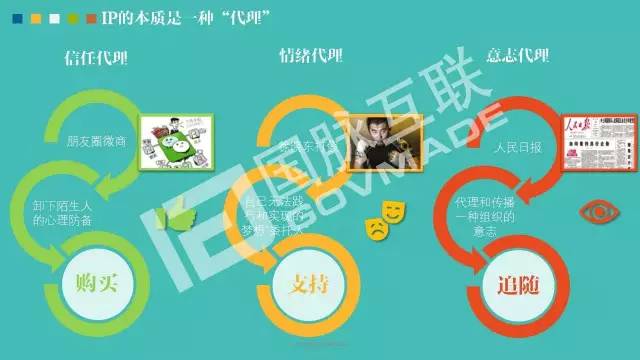 政務(wù)公開為何需要IP思維和網(wǎng)紅哲學(xué)，68頁PPT解剖給你看