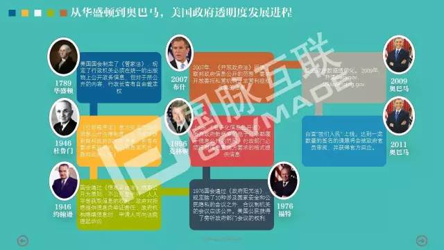 政務(wù)公開為何需要IP思維和網(wǎng)紅哲學(xué)，68頁PPT解剖給你看