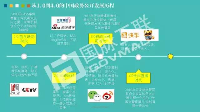 政務(wù)公開為何需要IP思維和網(wǎng)紅哲學(xué)，68頁PPT解剖給你看