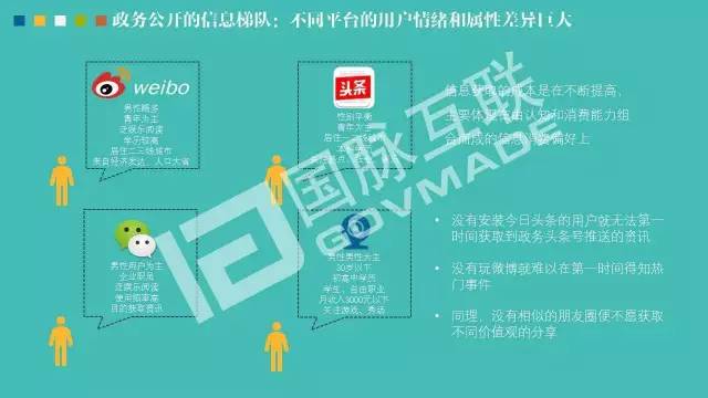 政務(wù)公開為何需要IP思維和網(wǎng)紅哲學(xué)，68頁PPT解剖給你看