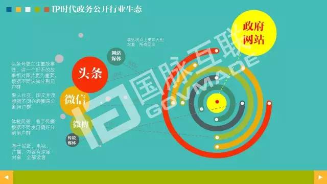 政務(wù)公開為何需要IP思維和網(wǎng)紅哲學(xué)，68頁PPT解剖給你看