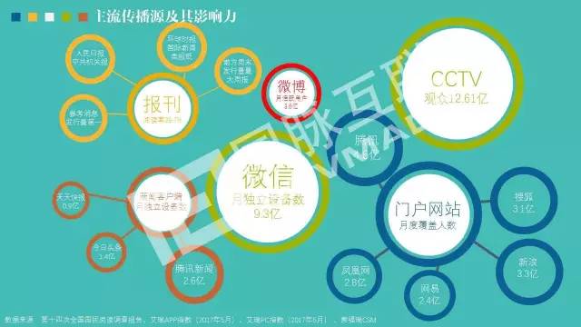 政務(wù)公開為何需要IP思維和網(wǎng)紅哲學(xué)，68頁PPT解剖給你看