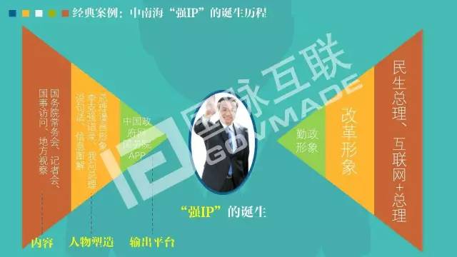 政務(wù)公開為何需要IP思維和網(wǎng)紅哲學(xué)，68頁PPT解剖給你看