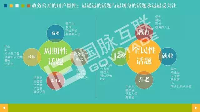 政務(wù)公開為何需要IP思維和網(wǎng)紅哲學(xué)，68頁PPT解剖給你看