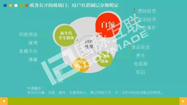 政務(wù)公開為何需要IP思維和網(wǎng)紅哲學(xué)，68頁PPT解剖給你看