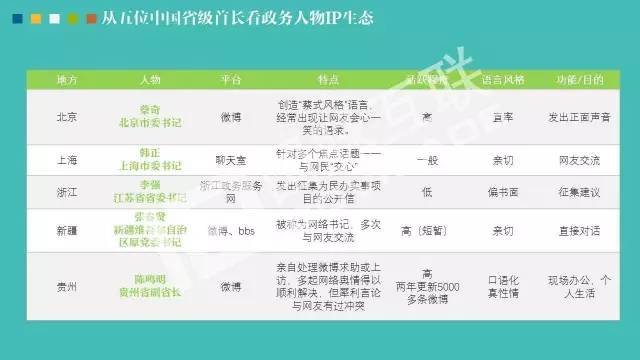 政務(wù)公開為何需要IP思維和網(wǎng)紅哲學(xué)，68頁PPT解剖給你看