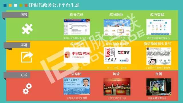 政務(wù)公開為何需要IP思維和網(wǎng)紅哲學(xué)，68頁PPT解剖給你看