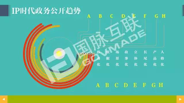 政務(wù)公開為何需要IP思維和網(wǎng)紅哲學(xué)，68頁PPT解剖給你看