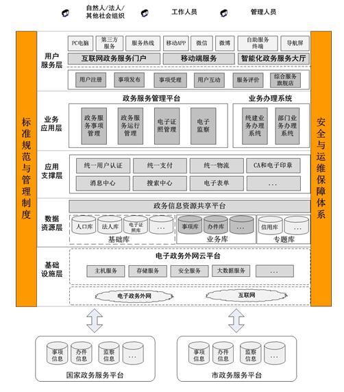 安徽省人民政府辦公廳關(guān)于印發(fā)《安徽省網(wǎng)上政務(wù)服務(wù)平臺(tái)總體建設(shè)方案》的通知