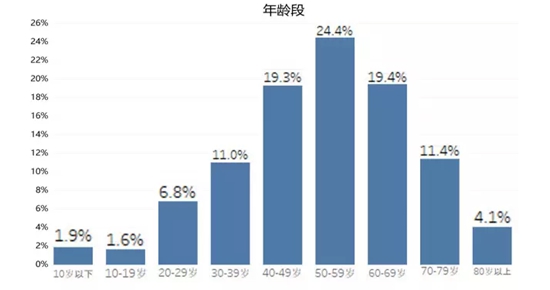全國首個！海鹽發(fā)布中醫(yī)藥縣域大數(shù)據(jù)