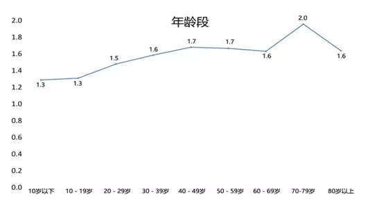 全國首個！海鹽發(fā)布中醫(yī)藥縣域大數(shù)據(jù)