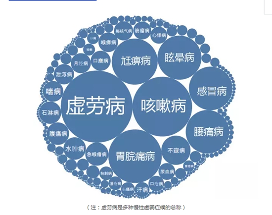 全國首個！海鹽發(fā)布中醫(yī)藥縣域大數(shù)據(jù)