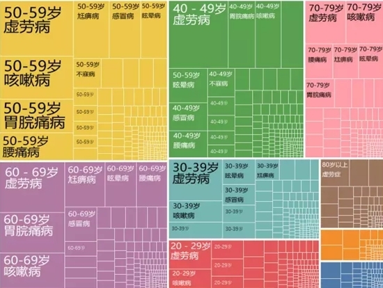 全國首個！海鹽發(fā)布中醫(yī)藥縣域大數(shù)據(jù)