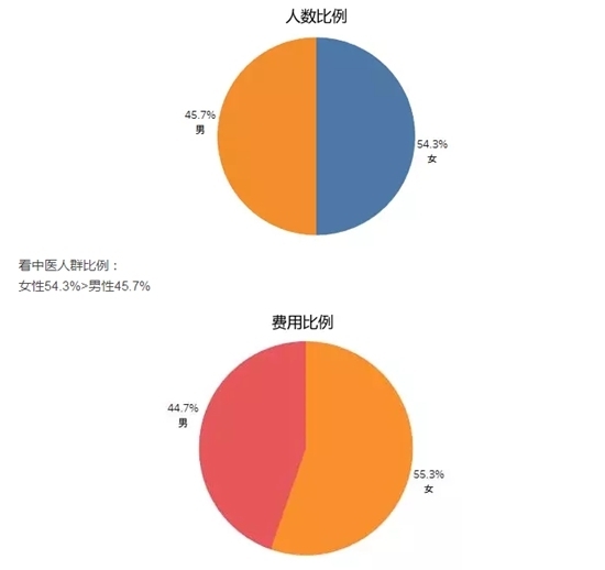 全國首個！海鹽發(fā)布中醫(yī)藥縣域大數(shù)據(jù)