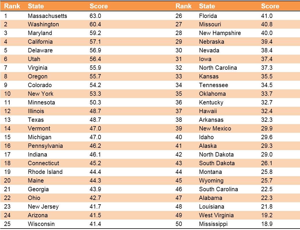 美國(guó):更好地利用數(shù)據(jù) 保障美國(guó)全球領(lǐng)先 美國(guó):更好地利用數(shù)據(jù) 保障美國(guó)全球領(lǐng)先