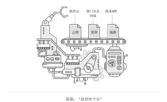 英國“平臺即政府”