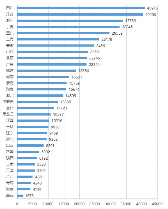 各?。▍^(qū)、市）政務(wù)大廳月平均辦件量情況