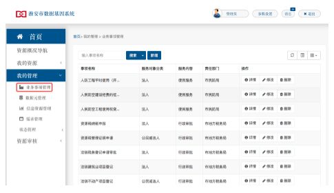 業(yè)務(wù)事項管理界面